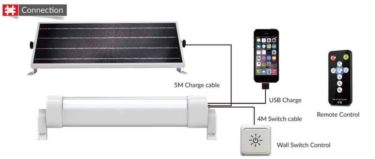 JFC Agri Apollo Solar Batten Light IP65 indoor solar LED ceiling fixture with solar panel and remote control