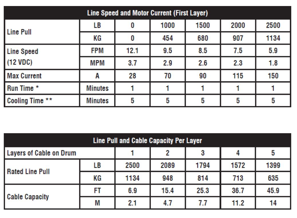 KFI AM-25 Assault Series 2500lb steel cable winch spec sheet showing line pull and per-layer cable capacity.