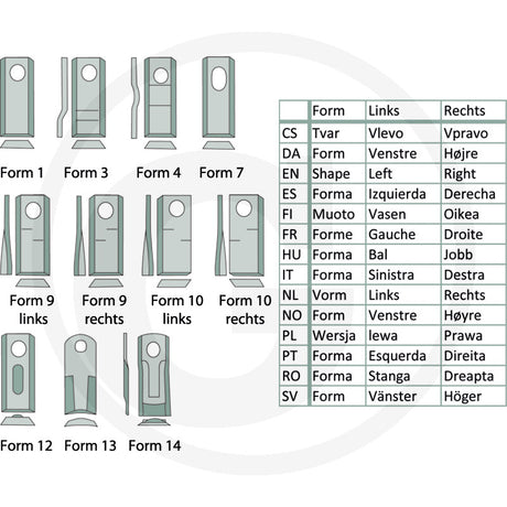 Granit mower blade right for Kuhn, pack of 25; blade form diagrams and multilingual chart