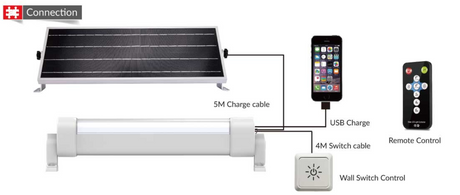 JFC Agri Apollo Solar Batten Light IP65 indoor solar LED ceiling fixture with solar panel and remote control