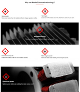 MOSFET Regulator Rectifier for Polaris RZR 900 XP / RZR 4 900 XP EFI by DGT Agri; features icons and red coil close-up