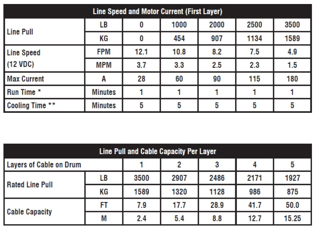 KFI ASP-35 winch specs: 3500 lb pull, line speed and motor current, run time and cooling time; drum-layer cable capacity.