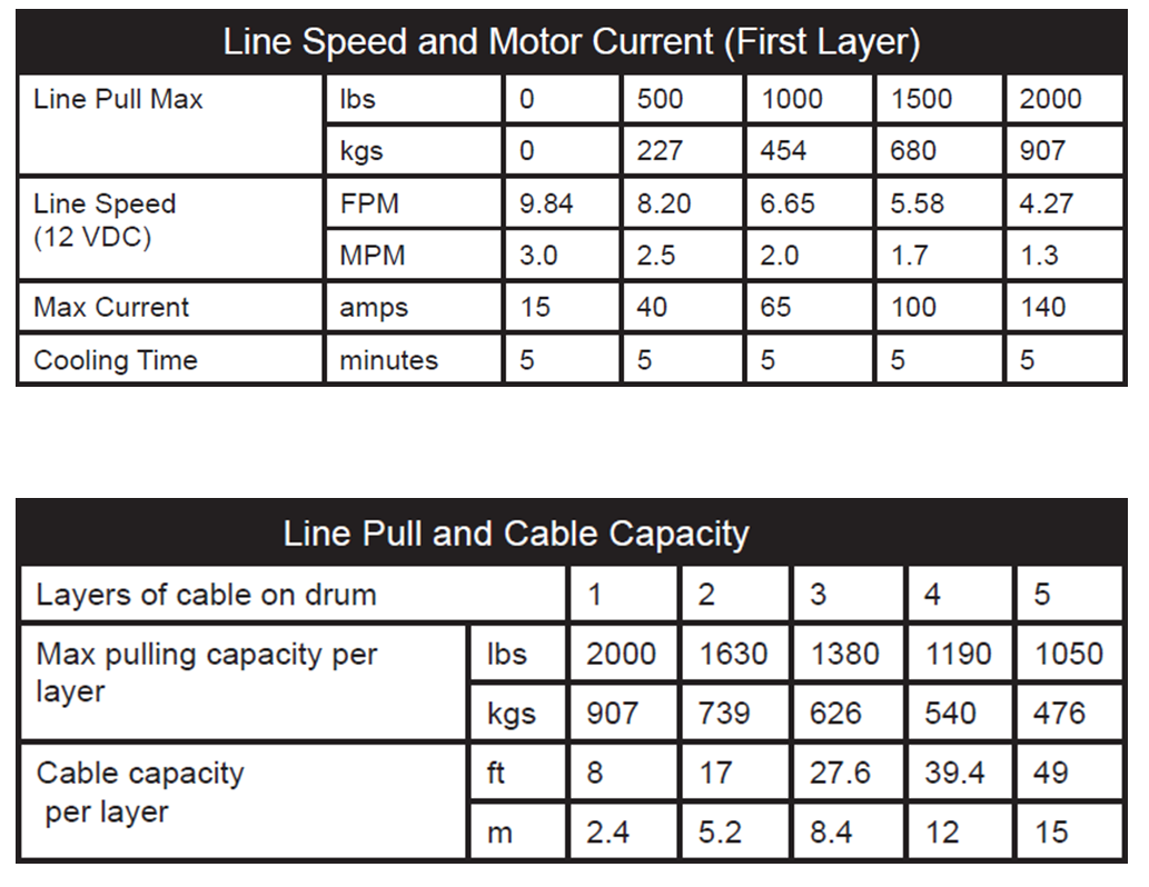 KFI 2000lb ATV Winch specs table with line pull, line speed, max current, cooling time, and cable capacity per layer