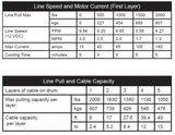KFI 2000lb ATV Winch specs table with line pull, line speed, max current, cooling time, and cable capacity per layer