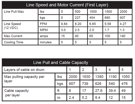 KFI 2000lb ATV Winch specs table with line pull, line speed, max current, cooling time, and cable capacity per layer