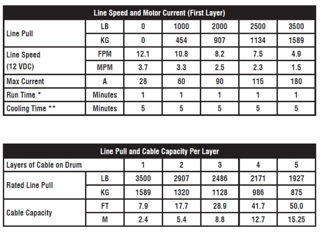 Winch: KFI AS-35 Assault Series, 3500lb capacity, synthetic cable, 12V with corded remote