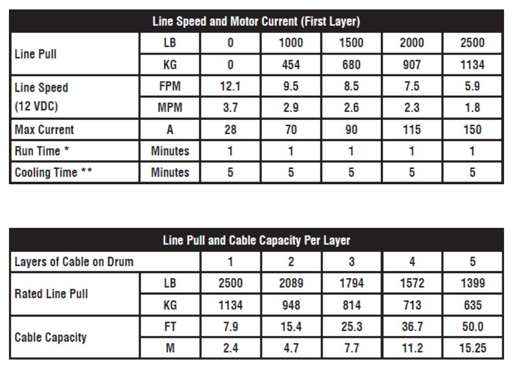 KFI AS-25 Assault Series winch, 2500 lb capacity, synthetic cable, 12V handlebar switch – line pull charts.