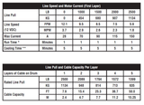 KFI AS-25 Assault Series winch, 2500 lb capacity, synthetic cable, 12V handlebar switch – line pull charts.