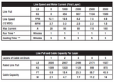 KFI AM-35 Assault Series 3500lb steel cable winch with 12V switch and corded remote; line pull and cable capacity charts.
