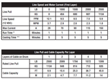 KFI AM-25 Assault Series 2500lb steel cable winch spec sheet showing line pull and per-layer cable capacity.